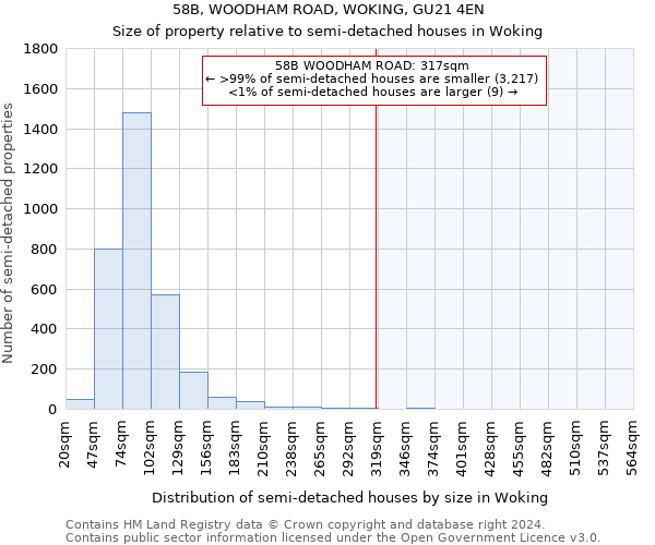 58B, WOODHAM ROAD, WOKING, GU21 4EN: Size of property relative to detached houses in Woking