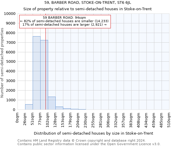 59, BARBER ROAD, STOKE-ON-TRENT, ST6 6JL: Size of property relative to detached houses in Stoke-on-Trent