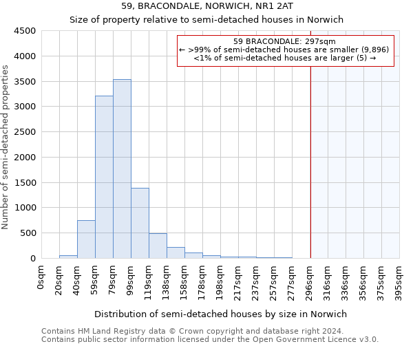 59, BRACONDALE, NORWICH, NR1 2AT: Size of property relative to detached houses in Norwich