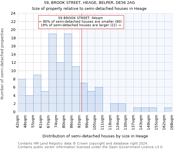 59, BROOK STREET, HEAGE, BELPER, DE56 2AG: Size of property relative to detached houses in Heage