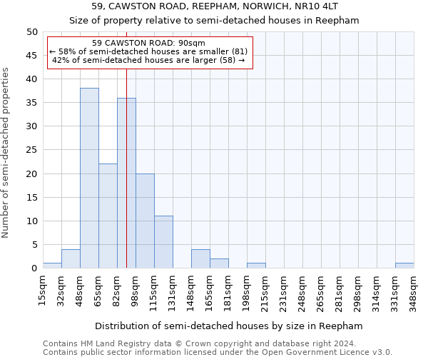 59, CAWSTON ROAD, REEPHAM, NORWICH, NR10 4LT: Size of property relative to detached houses in Reepham