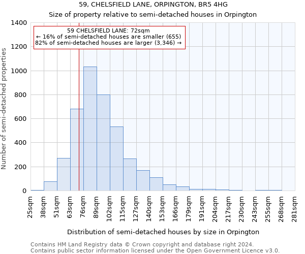 59, CHELSFIELD LANE, ORPINGTON, BR5 4HG: Size of property relative to detached houses in Orpington