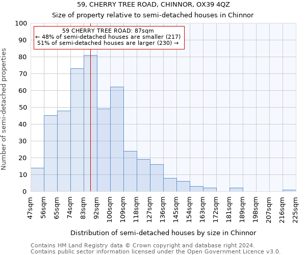 59, CHERRY TREE ROAD, CHINNOR, OX39 4QZ: Size of property relative to detached houses in Chinnor