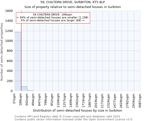 59, CHILTERN DRIVE, SURBITON, KT5 8LP: Size of property relative to detached houses in Surbiton