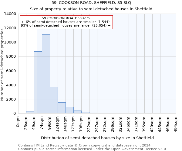 59, COOKSON ROAD, SHEFFIELD, S5 8LQ: Size of property relative to detached houses in Sheffield