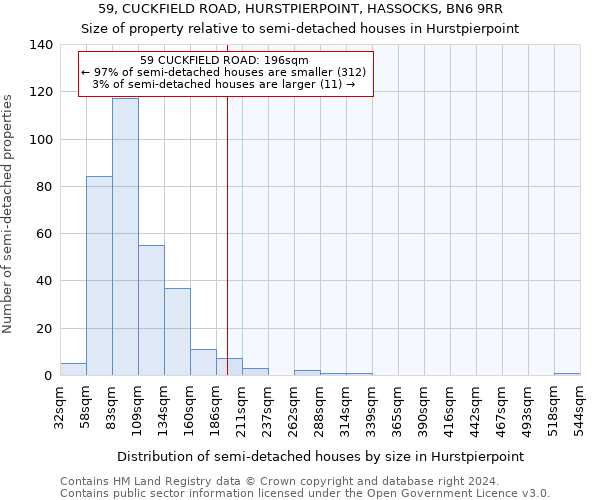 59, CUCKFIELD ROAD, HURSTPIERPOINT, HASSOCKS, BN6 9RR: Size of property relative to detached houses in Hurstpierpoint