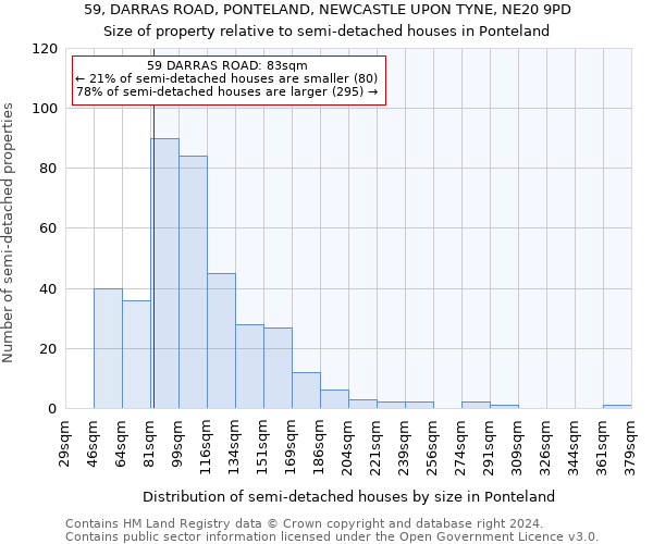 59, DARRAS ROAD, PONTELAND, NEWCASTLE UPON TYNE, NE20 9PD: Size of property relative to detached houses in Ponteland