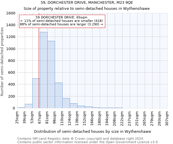 59, DORCHESTER DRIVE, MANCHESTER, M23 9QE: Size of property relative to detached houses in Wythenshawe