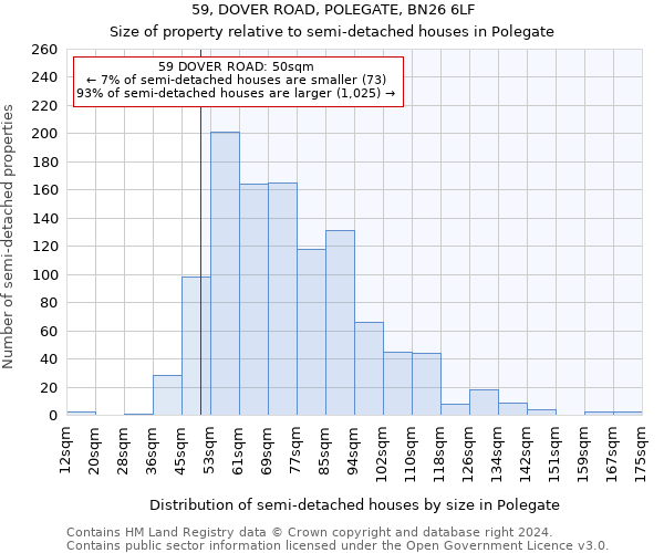 59, DOVER ROAD, POLEGATE, BN26 6LF: Size of property relative to detached houses in Polegate