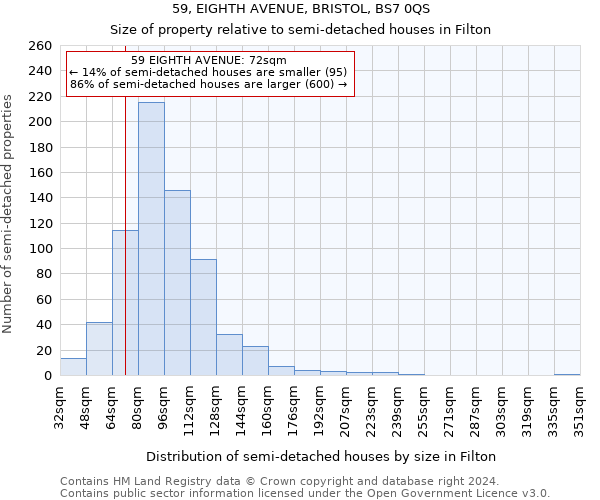 59, EIGHTH AVENUE, BRISTOL, BS7 0QS: Size of property relative to detached houses in Filton