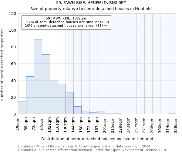 59, FAWN RISE, HENFIELD, BN5 9EZ: Size of property relative to detached houses in Henfield