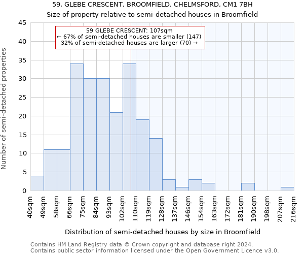 59, GLEBE CRESCENT, BROOMFIELD, CHELMSFORD, CM1 7BH: Size of property relative to detached houses in Broomfield