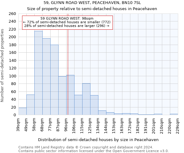 59, GLYNN ROAD WEST, PEACEHAVEN, BN10 7SL: Size of property relative to detached houses in Peacehaven