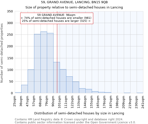 59, GRAND AVENUE, LANCING, BN15 9QB: Size of property relative to detached houses in Lancing