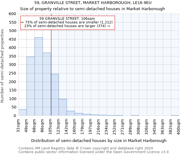 59, GRANVILLE STREET, MARKET HARBOROUGH, LE16 9EU: Size of property relative to detached houses in Market Harborough