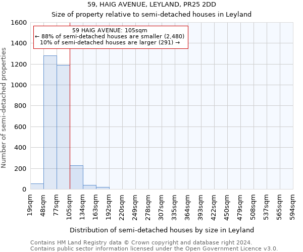 59, HAIG AVENUE, LEYLAND, PR25 2DD: Size of property relative to detached houses in Leyland