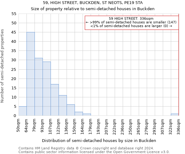 59, HIGH STREET, BUCKDEN, ST NEOTS, PE19 5TA: Size of property relative to detached houses in Buckden
