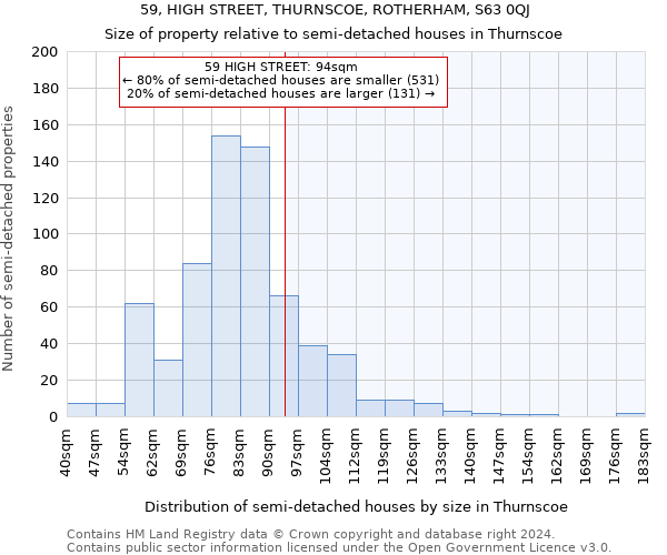 59, HIGH STREET, THURNSCOE, ROTHERHAM, S63 0QJ: Size of property relative to detached houses in Thurnscoe