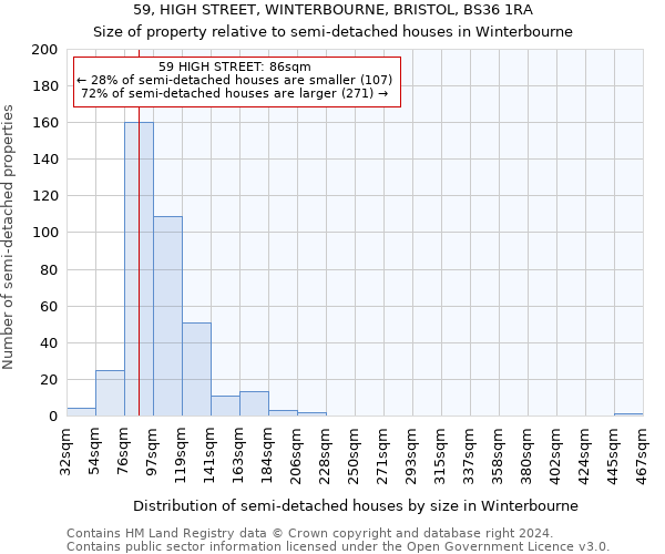 59, HIGH STREET, WINTERBOURNE, BRISTOL, BS36 1RA: Size of property relative to detached houses in Winterbourne