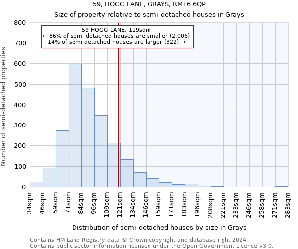 59, HOGG LANE, GRAYS, RM16 6QP: Size of property relative to detached houses in Grays