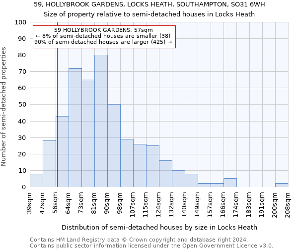 59, HOLLYBROOK GARDENS, LOCKS HEATH, SOUTHAMPTON, SO31 6WH: Size of property relative to detached houses in Locks Heath