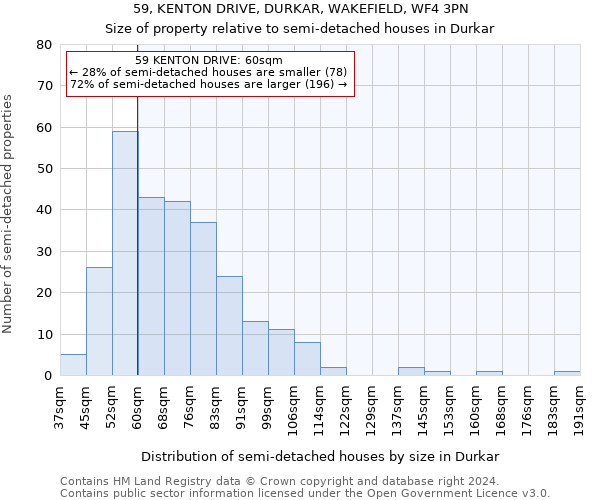 59, KENTON DRIVE, DURKAR, WAKEFIELD, WF4 3PN: Size of property relative to detached houses in Durkar
