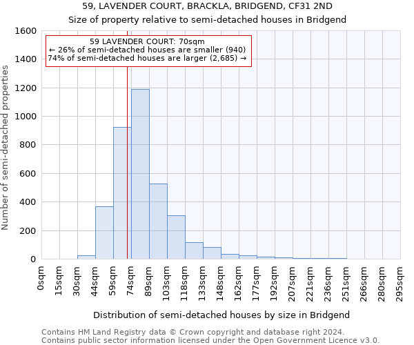 59, LAVENDER COURT, BRACKLA, BRIDGEND, CF31 2ND: Size of property relative to detached houses in Bridgend