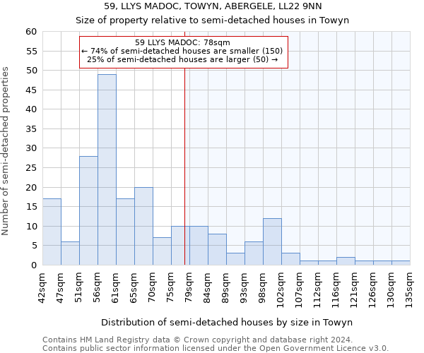 59, LLYS MADOC, TOWYN, ABERGELE, LL22 9NN: Size of property relative to detached houses in Towyn