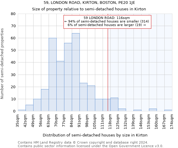 59, LONDON ROAD, KIRTON, BOSTON, PE20 1JE: Size of property relative to detached houses in Kirton