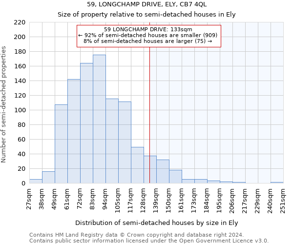59, LONGCHAMP DRIVE, ELY, CB7 4QL: Size of property relative to detached houses in Ely