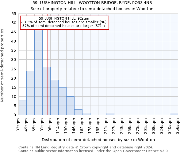 59, LUSHINGTON HILL, WOOTTON BRIDGE, RYDE, PO33 4NR: Size of property relative to detached houses in Wootton