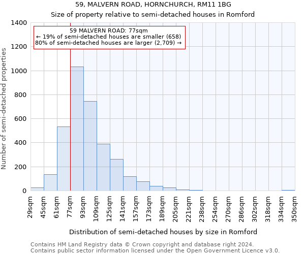 59, MALVERN ROAD, HORNCHURCH, RM11 1BG: Size of property relative to detached houses in Romford