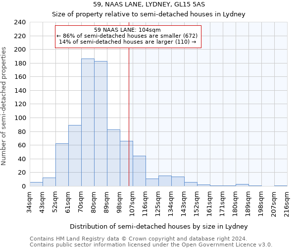 59, NAAS LANE, LYDNEY, GL15 5AS: Size of property relative to detached houses in Lydney