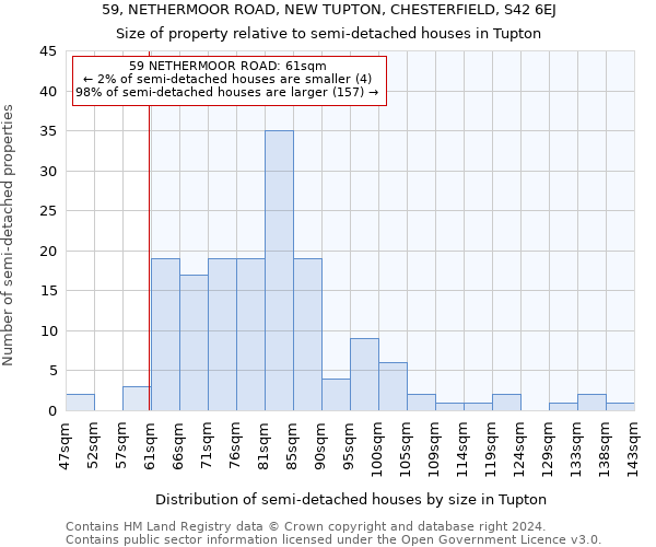 59, NETHERMOOR ROAD, NEW TUPTON, CHESTERFIELD, S42 6EJ: Size of property relative to detached houses in Tupton