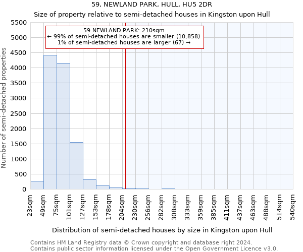 59, NEWLAND PARK, HULL, HU5 2DR: Size of property relative to detached houses in Kingston upon Hull