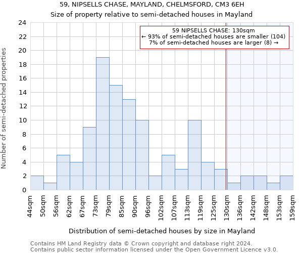 59, NIPSELLS CHASE, MAYLAND, CHELMSFORD, CM3 6EH: Size of property relative to detached houses in Mayland