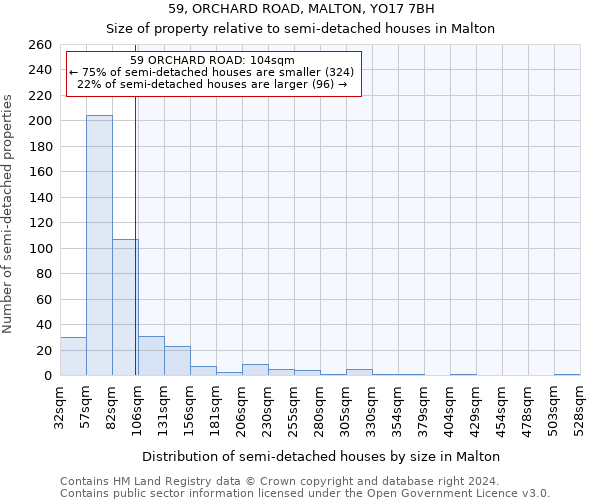 59, ORCHARD ROAD, MALTON, YO17 7BH: Size of property relative to detached houses in Malton