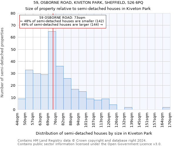 59, OSBORNE ROAD, KIVETON PARK, SHEFFIELD, S26 6PQ: Size of property relative to detached houses in Kiveton Park