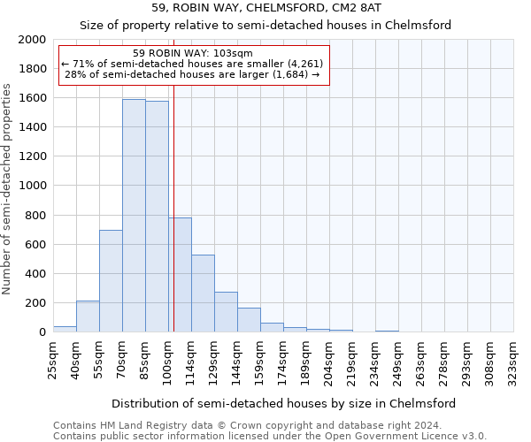 59, ROBIN WAY, CHELMSFORD, CM2 8AT: Size of property relative to detached houses in Chelmsford