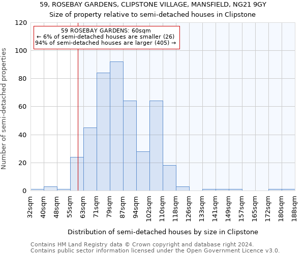 59, ROSEBAY GARDENS, CLIPSTONE VILLAGE, MANSFIELD, NG21 9GY: Size of property relative to detached houses in Clipstone