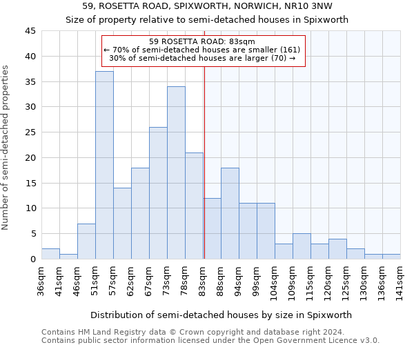 59, ROSETTA ROAD, SPIXWORTH, NORWICH, NR10 3NW: Size of property relative to detached houses in Spixworth