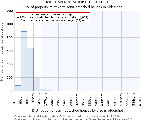 59, ROWHILL AVENUE, ALDERSHOT, GU11 3LP: Size of property relative to detached houses in Aldershot
