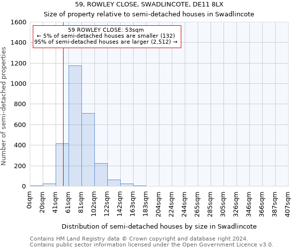 59, ROWLEY CLOSE, SWADLINCOTE, DE11 8LX: Size of property relative to detached houses in Swadlincote