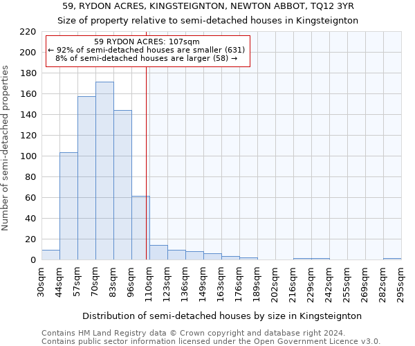 59, RYDON ACRES, KINGSTEIGNTON, NEWTON ABBOT, TQ12 3YR: Size of property relative to detached houses in Kingsteignton