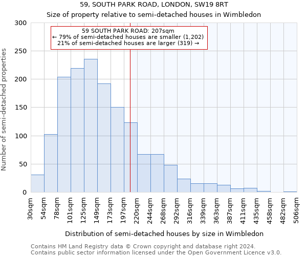 59, SOUTH PARK ROAD, LONDON, SW19 8RT: Size of property relative to detached houses in Wimbledon