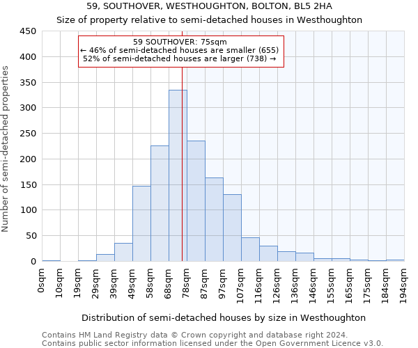 59, SOUTHOVER, WESTHOUGHTON, BOLTON, BL5 2HA: Size of property relative to detached houses in Westhoughton