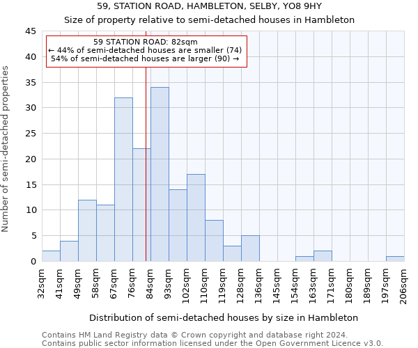 59, STATION ROAD, HAMBLETON, SELBY, YO8 9HY: Size of property relative to detached houses in Hambleton
