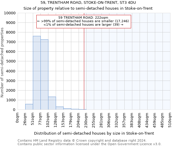 59, TRENTHAM ROAD, STOKE-ON-TRENT, ST3 4DU: Size of property relative to detached houses in Stoke-on-Trent