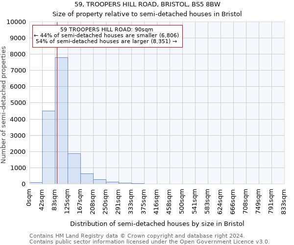 59, TROOPERS HILL ROAD, BRISTOL, BS5 8BW: Size of property relative to detached houses in Bristol