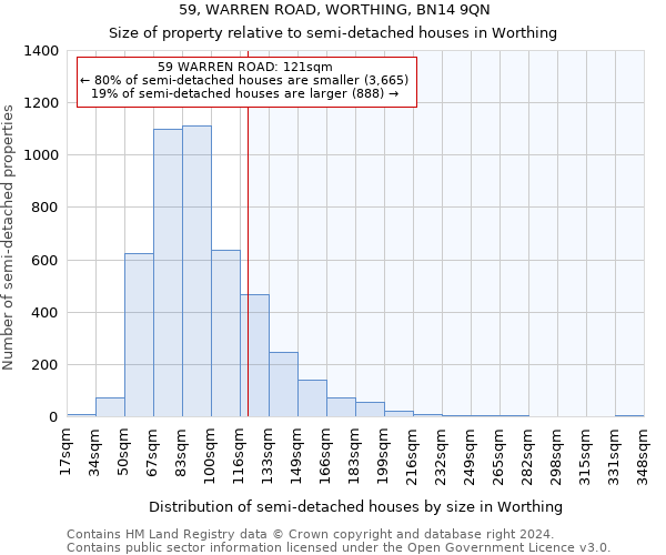 59, WARREN ROAD, WORTHING, BN14 9QN: Size of property relative to detached houses in Worthing